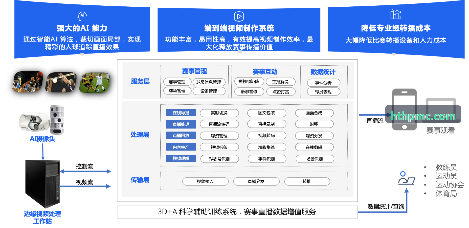K8体测一体机测试场景